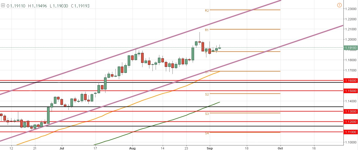 EUR/USD: A un día de la decisión de tasas casi no se mueve; El 1.1880 es clave.