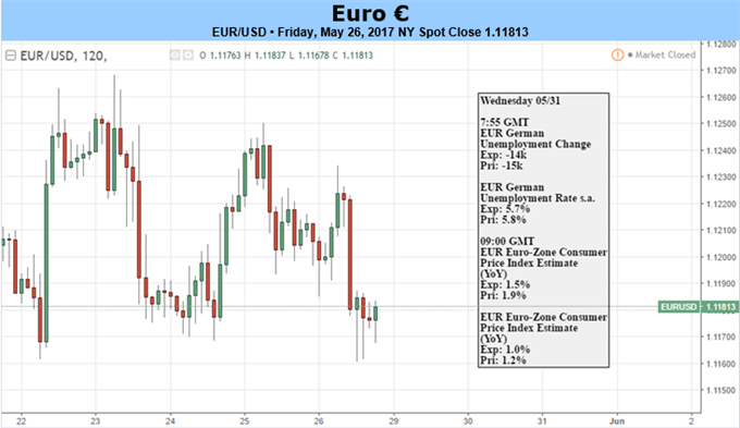 Hält die Inflation in Europa den „Taper-Trade“ am Leben?