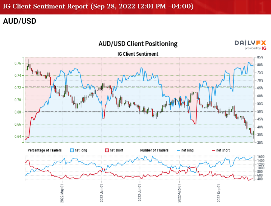 aud-usd-rebound-pulls-rsi-out-of-oversold-territory