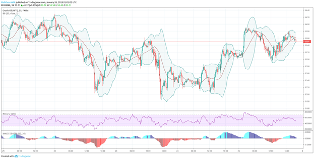 Crude Oil Price Chart January 2019