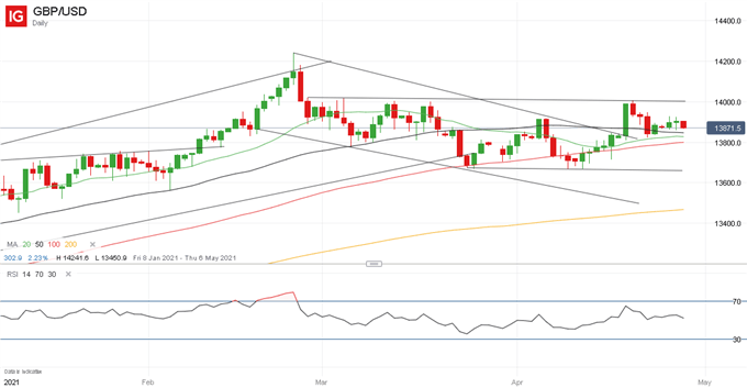 Latest GBPUSD price chart.