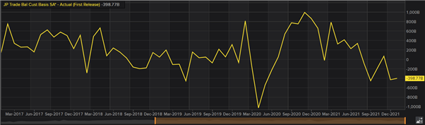 Pronóstico del precio del yen japonés: la ruptura superior del USD / JPY puede expandirse aún más