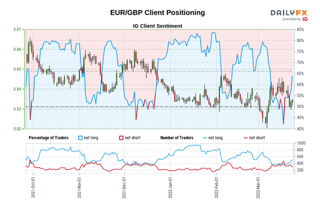 Euro Technical Analysis: Divergence between EUR / GBP, EUR / JPY, EUR / USD