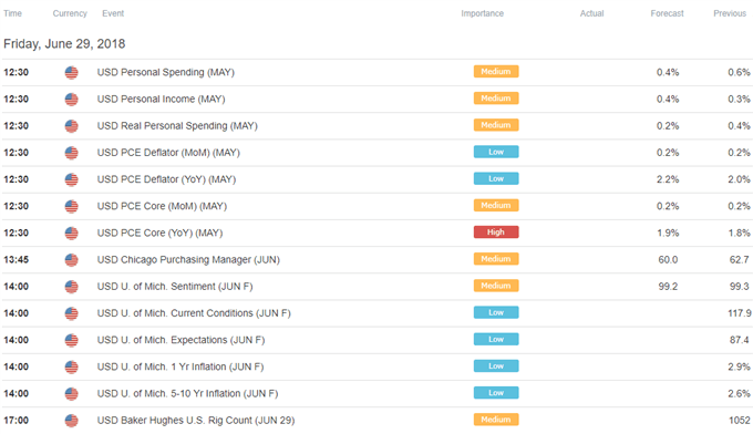 Image of DailyFX economic calendar