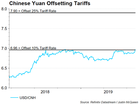 Japanese Yen S!   oars On Rising Threat Of A Full Blown Currency War - 