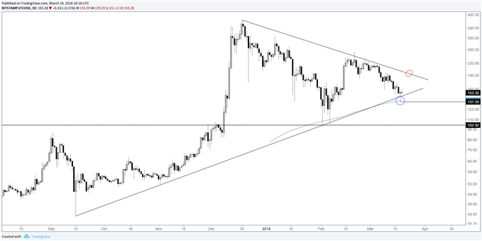 Bitcoin Vice President Ethereum Projected Value Arcodive Kursy I - 