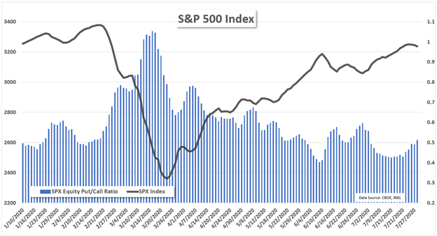 https://a.c-dn.net/b/41SMV5/sp500-outlook-options-traders-less-bullish-ahead-of-fomc_body_A_close_up_of_a_mapDescription_automatically_generated.png