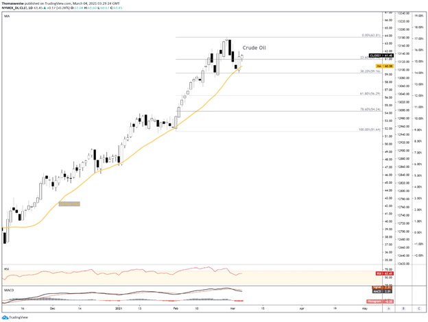 Crude oil opec chart