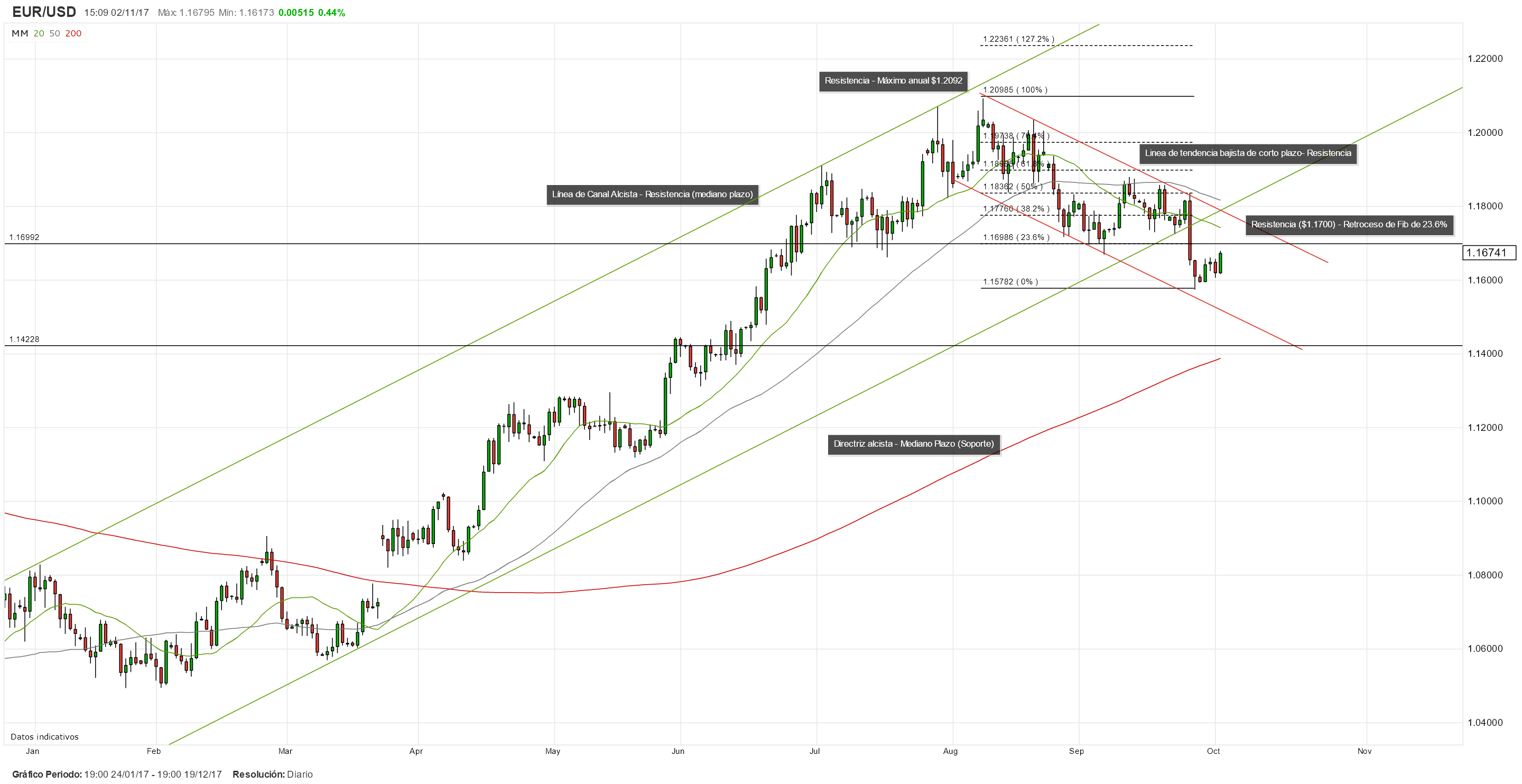 EUR/USD busca poner fin a sus recientes caídas de cara a los datos de NFP de EEUU