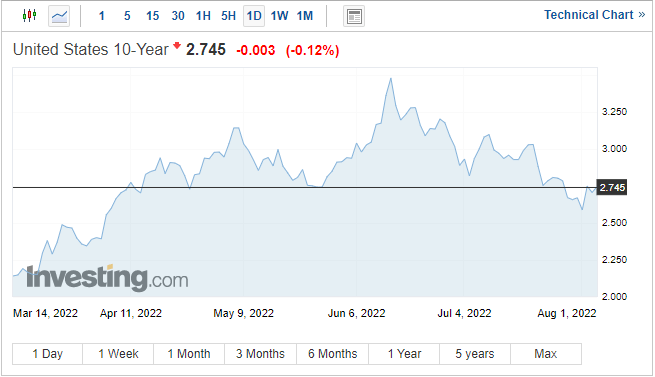 Доллар США (DXY) консолидируется в преддверии последнего отчета о занятости в США (NFP)