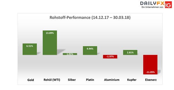 Gold (XAU/USD): 1340 USD-Dollar-Marke bleibt in Bullenhand
