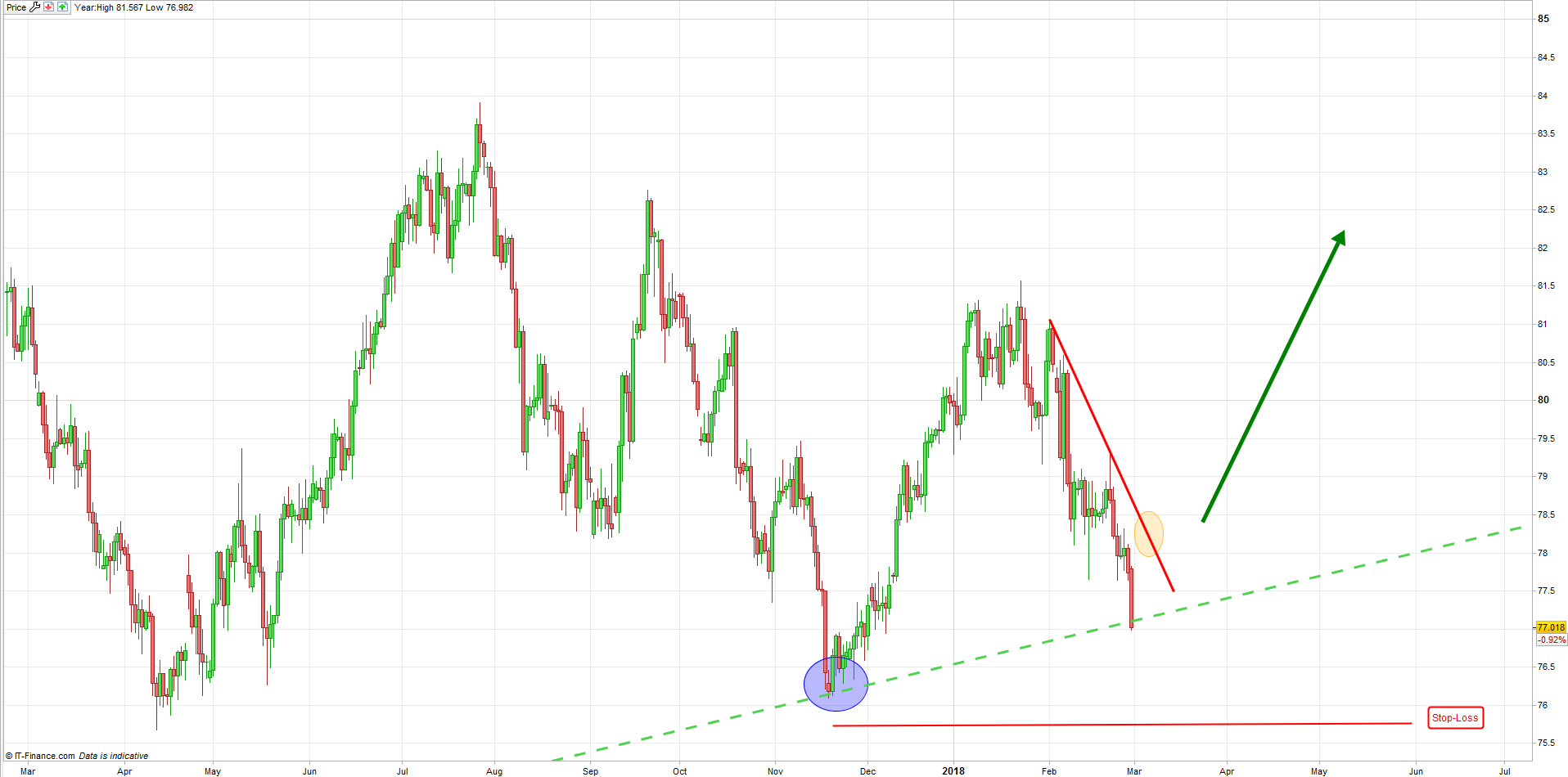 Índice de fortaleza ofrece interesante oportunidad de trading para el NZD/JPY