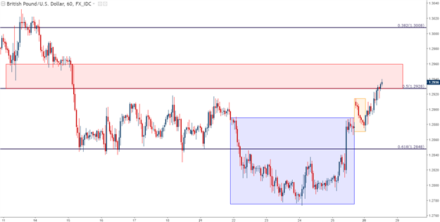 Technische Analyse GBP/USD: Morning Star prallt von Acht-Wochen-Tiefs ab