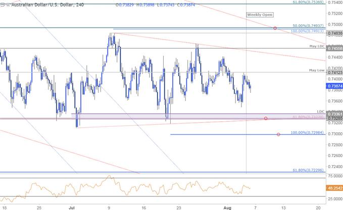 AUD/USD 240min Kurschart