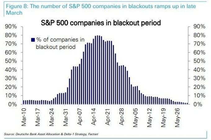 S P 500 Outlook Dark Clouds Forming Over Us Markets