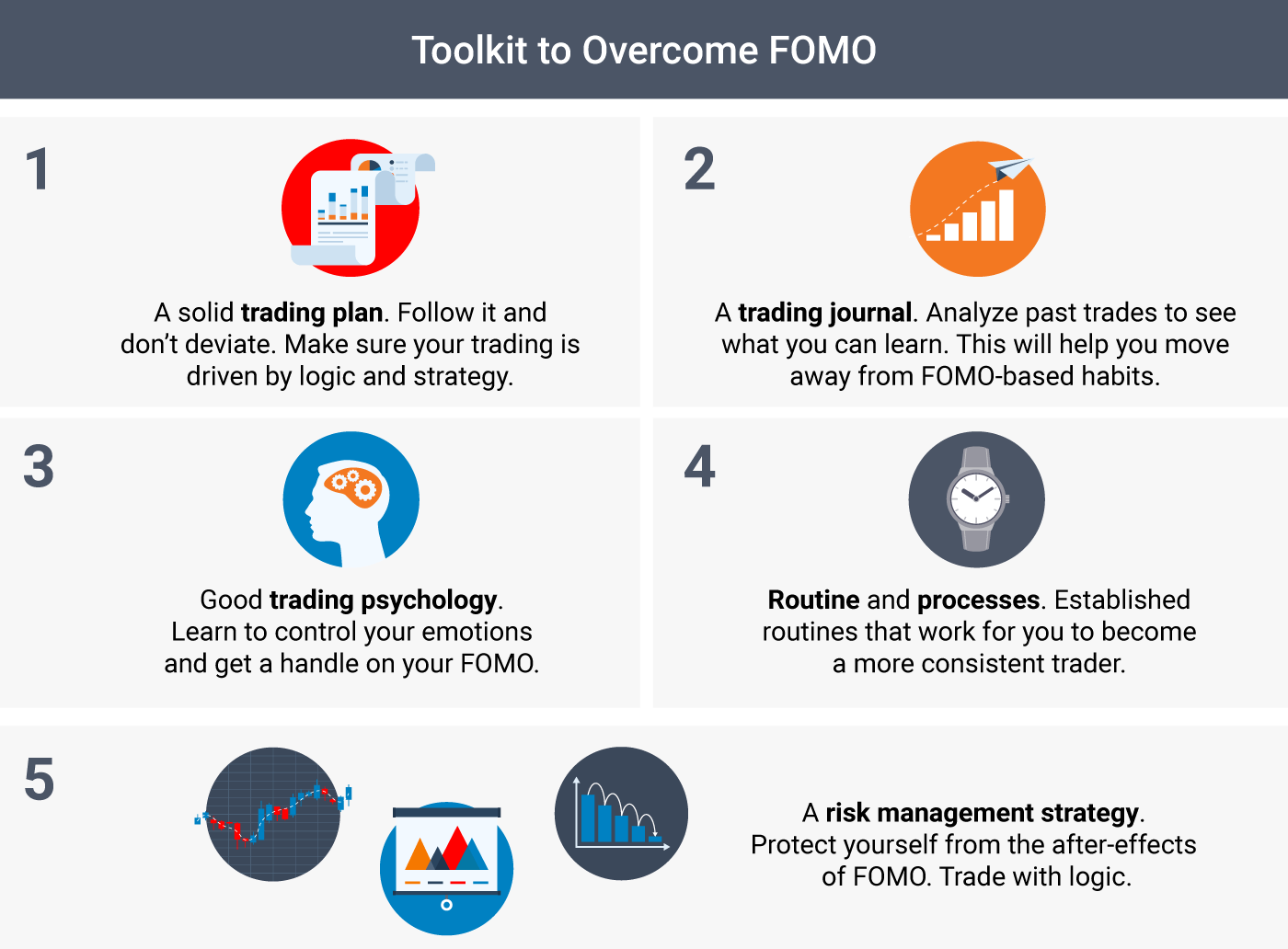 How to Deal with FOMO to Become a Better Trader