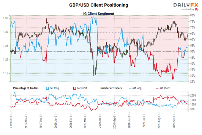 https://a.c-dn.net/b/41gKby/central-bank-watch-boe-ecb-fed-interest-rate-expectations-eur-gbp-usd-jpy-positioning-september-29_body_Picture_6.png