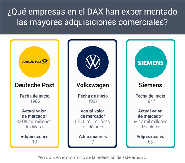 La nueva década del DAX: pasado, presente y futuro del DAX 30