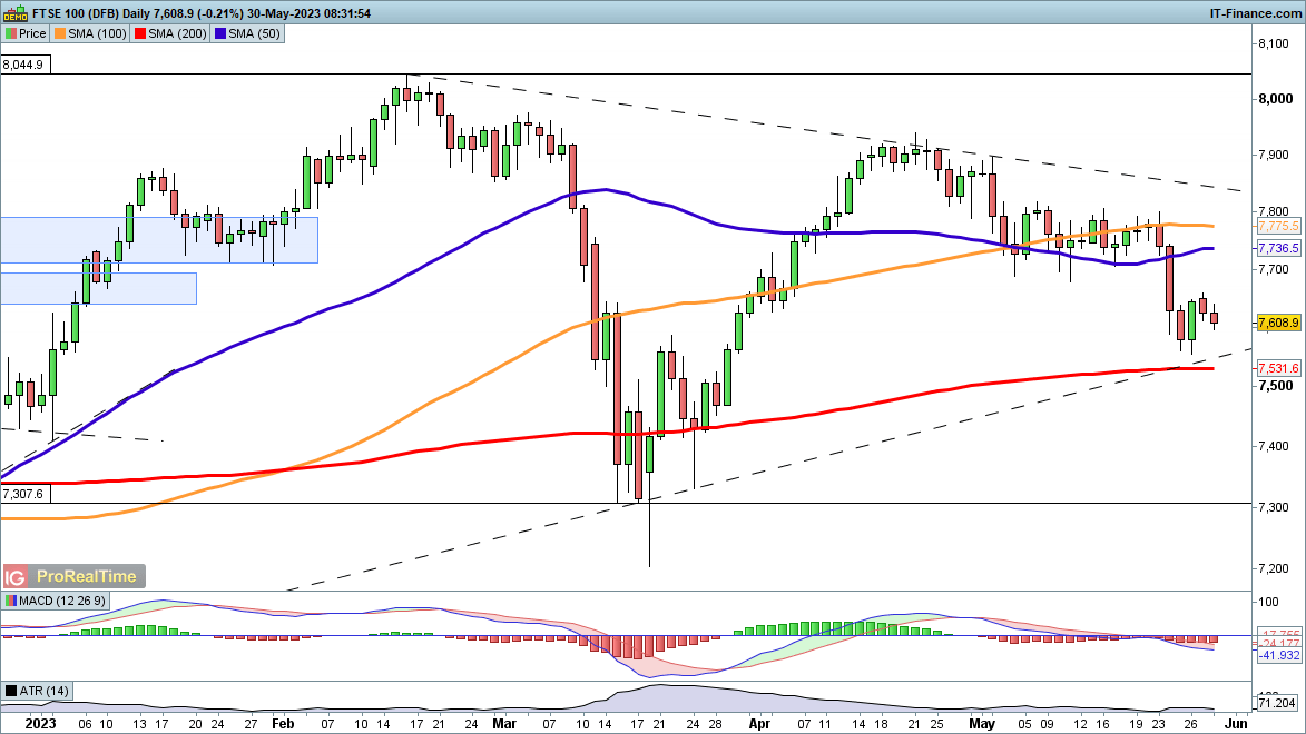 FTSE 100 