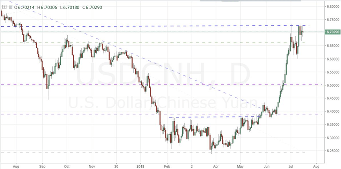 The Dollar Yuan Exchange Rate Is A Very Poor Trade Candidate For Trade Wars