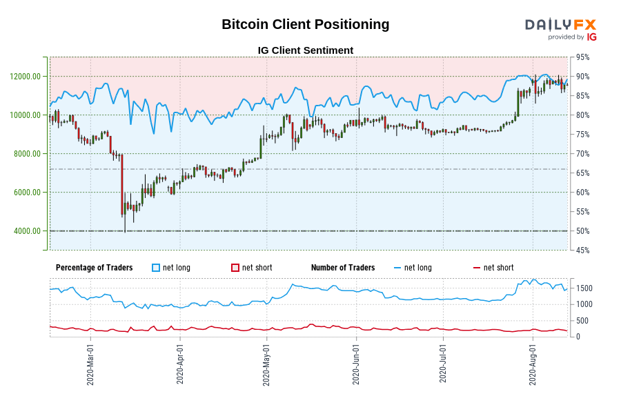 Bitcoin Client Positioning