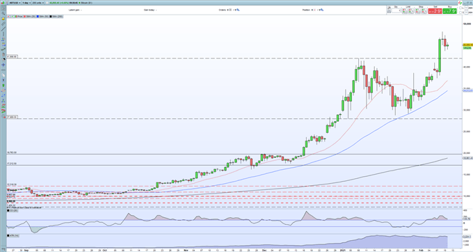 Bitcoin (BTC/USD) Price Outlook - Mastercard Preparing Crypto Payments, Will Twitter Follow Tesla?