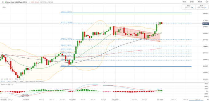 ASX 200, Hang Seng Weekly Open: Rally May Pause as Pandemic Worsens