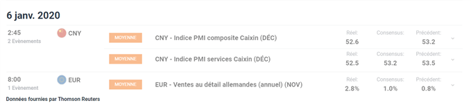 Calendrier économique