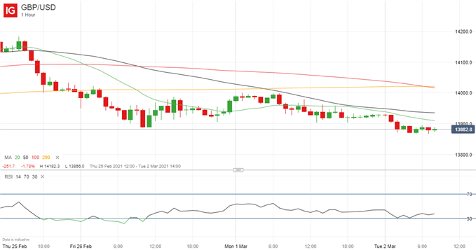 Latest GBP/USD price chart.