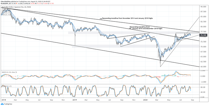 aud/jpy rate forecast, aud/jpy technical analysis, aud/jpy rate chart, aud/jpy chart, aud/jpy rate