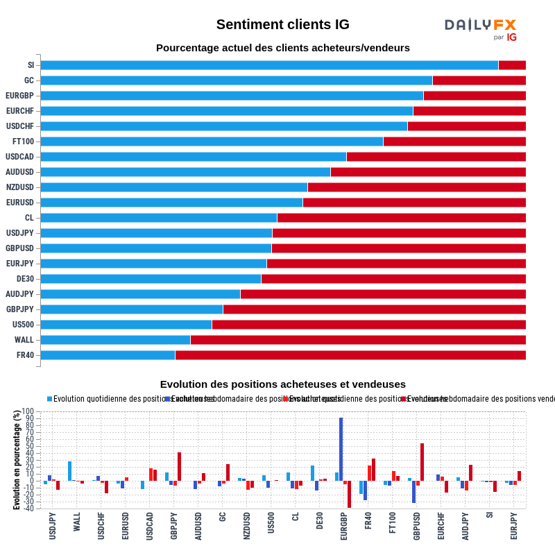Rapport du Sentiment Clients IG 2021-07-29 08:00