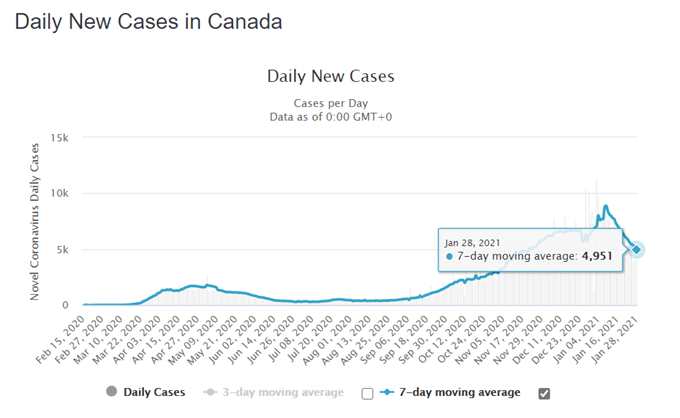 Kanada Doları Görünümü: USD / CAD Risk İştahı Azaldıkça Yükseliyor