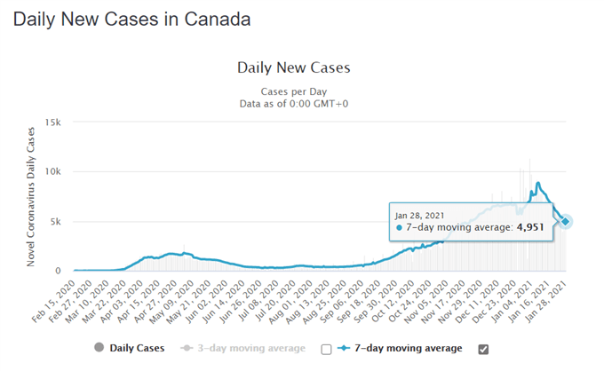 Canadian Dollar Outlook: USD/CAD to Push Higher as Risk Appetite Fades