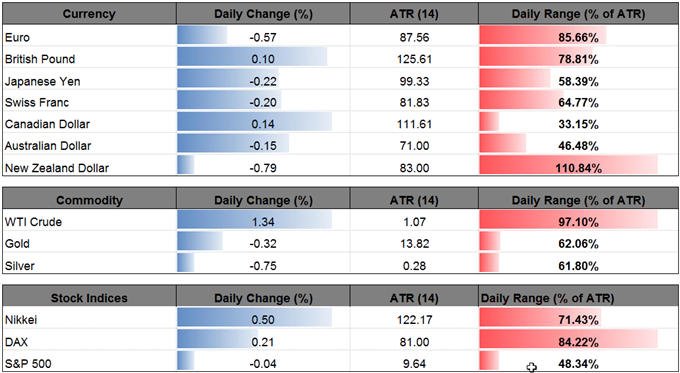 DailyFX Table