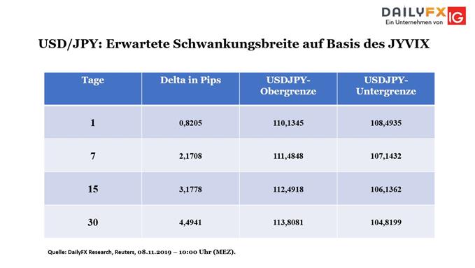 USDJPY Volatilität Bouhmidi Bänder