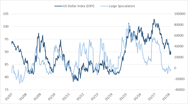 CoT: Silber-Großspekulanten beinahe neutral, EUR- & GBP-Trader verkaufen