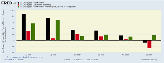 NFP Etats-Unis 2020
