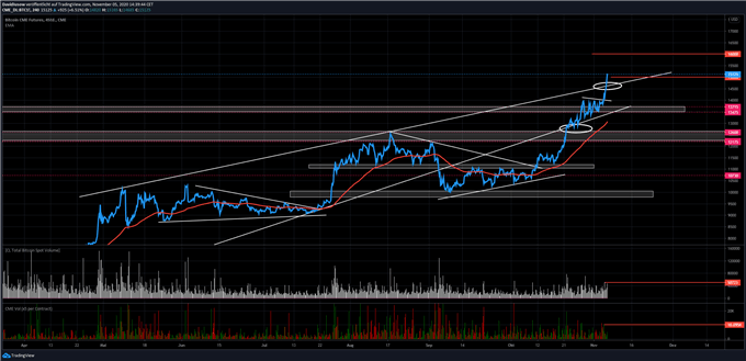 Bitcoin Kurs aktuell - BTC/USD