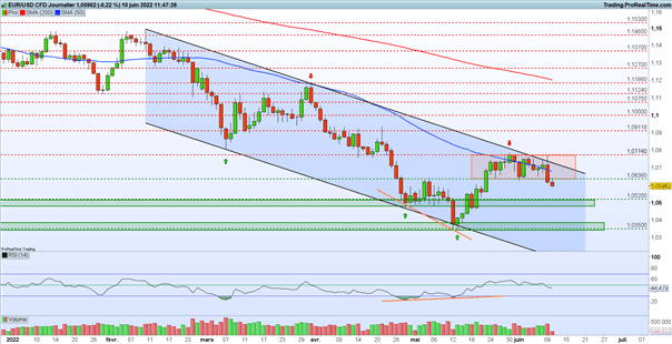 Bourse : focus sur l’inflation américaine – EUR/USD : l’euro chute après la BCE