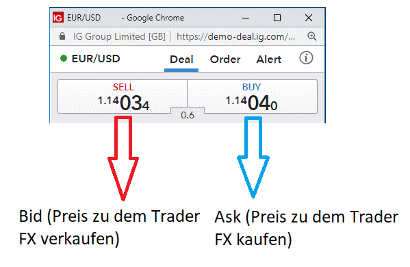 BID- und Ask Kurse bei Währungen