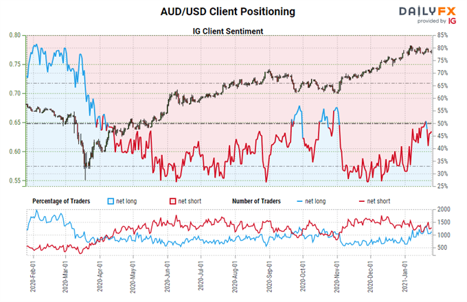 FX Week Ahead - Top 5 Events: UK Jobs, Australia Inflation, Fed Meeting, Mexico & US GDP