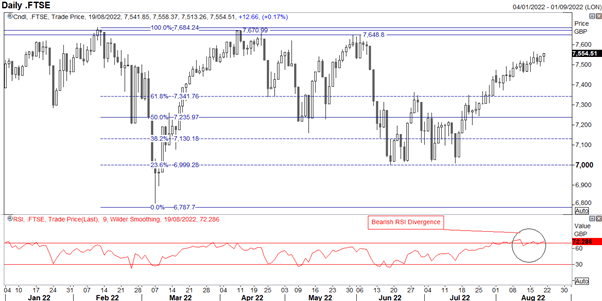 S&P 500, FTSE 100 สัปดาห์ข้างหน้า: Jackson Hole Symposium in Focus