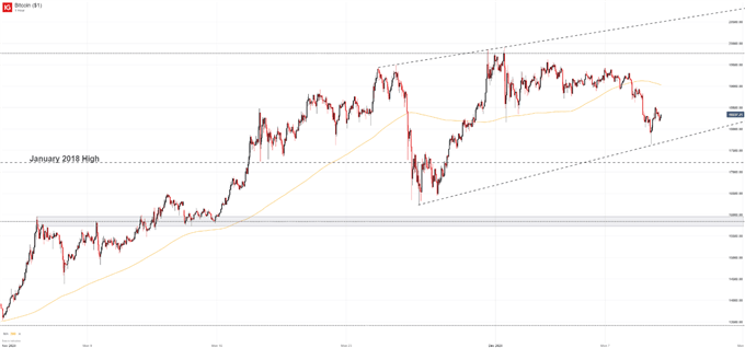 bitcoin hourly price chart 