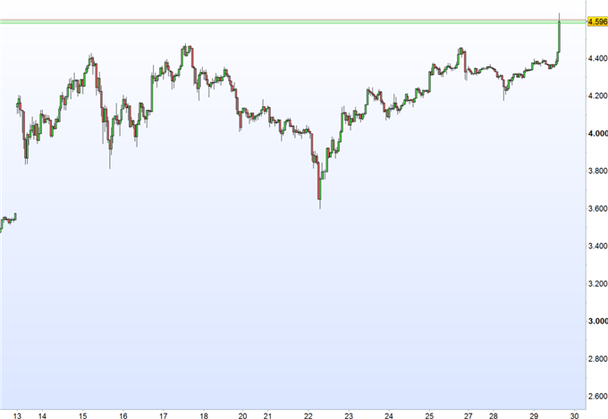 Bitcoin knackt Allzeithoch