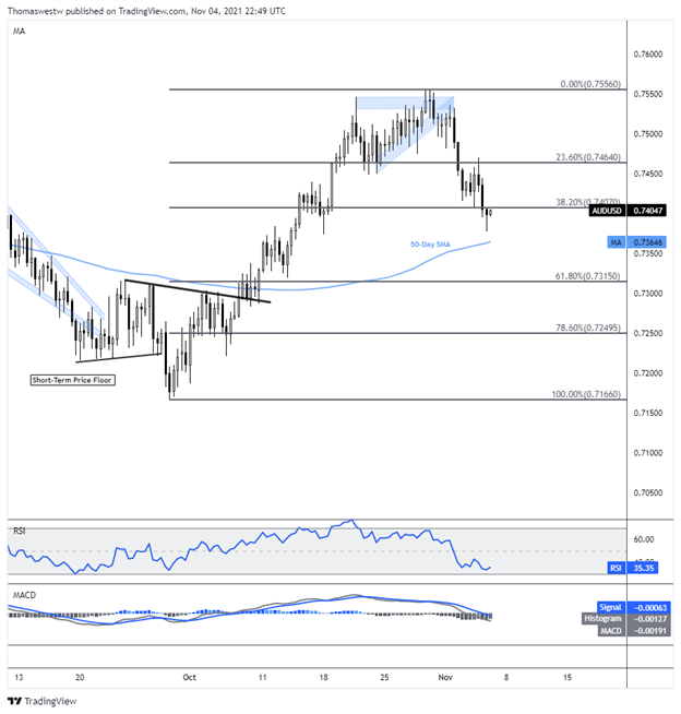 aud-usd 