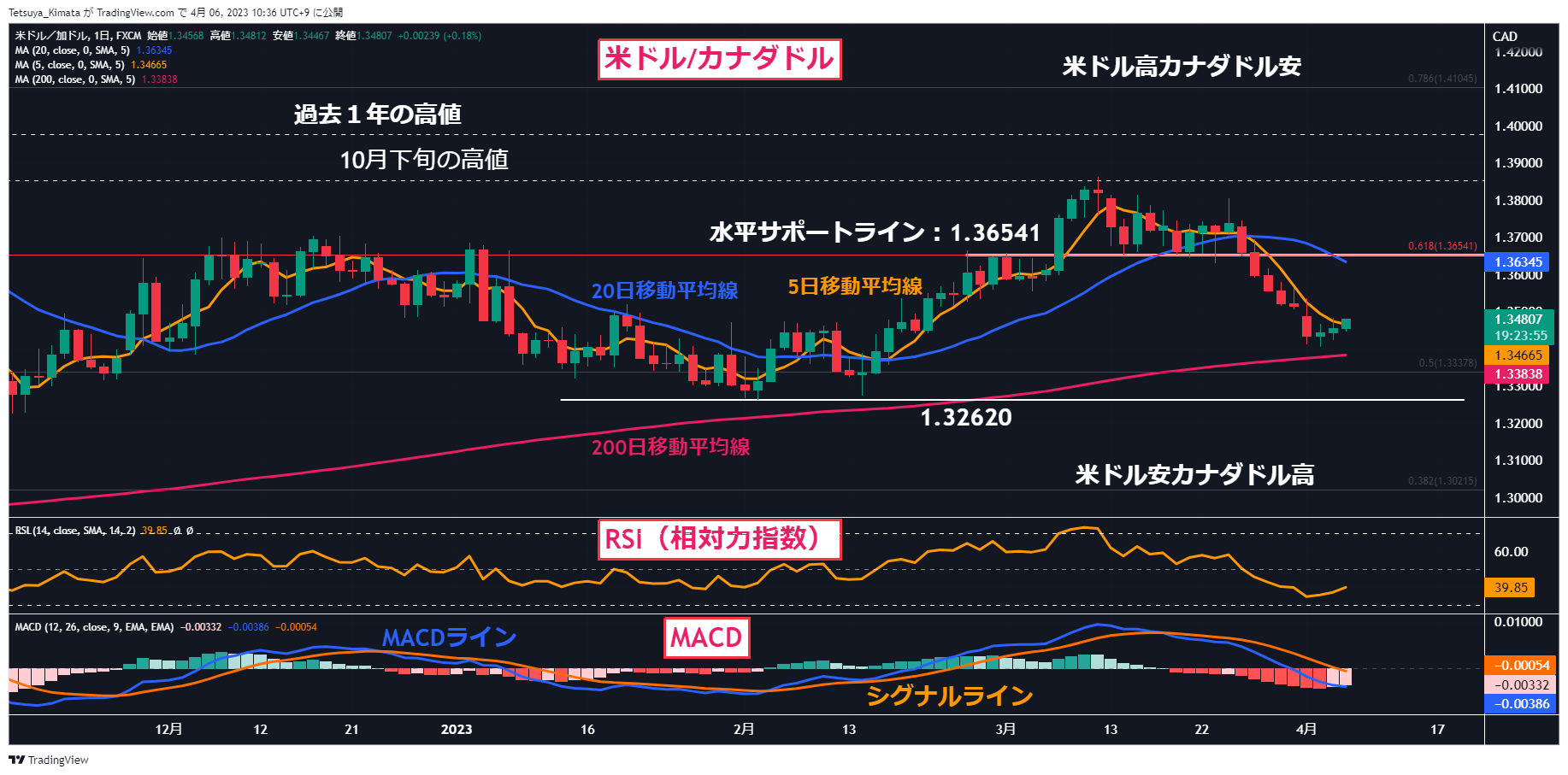Chart, line chart Description automatically generated