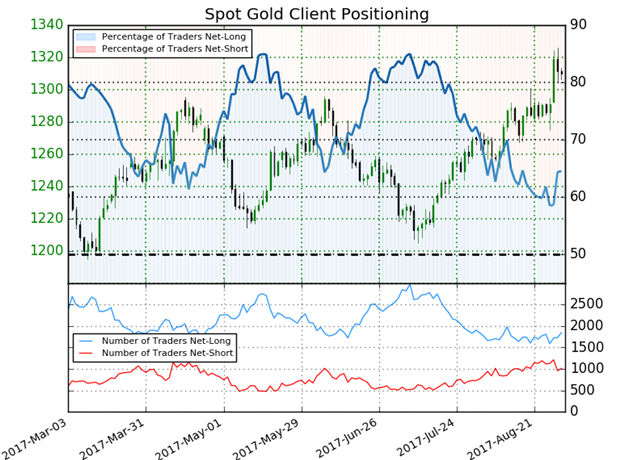 Goldpreis springt bei steigenden globalen Spannungen auf neue Jahreshochs