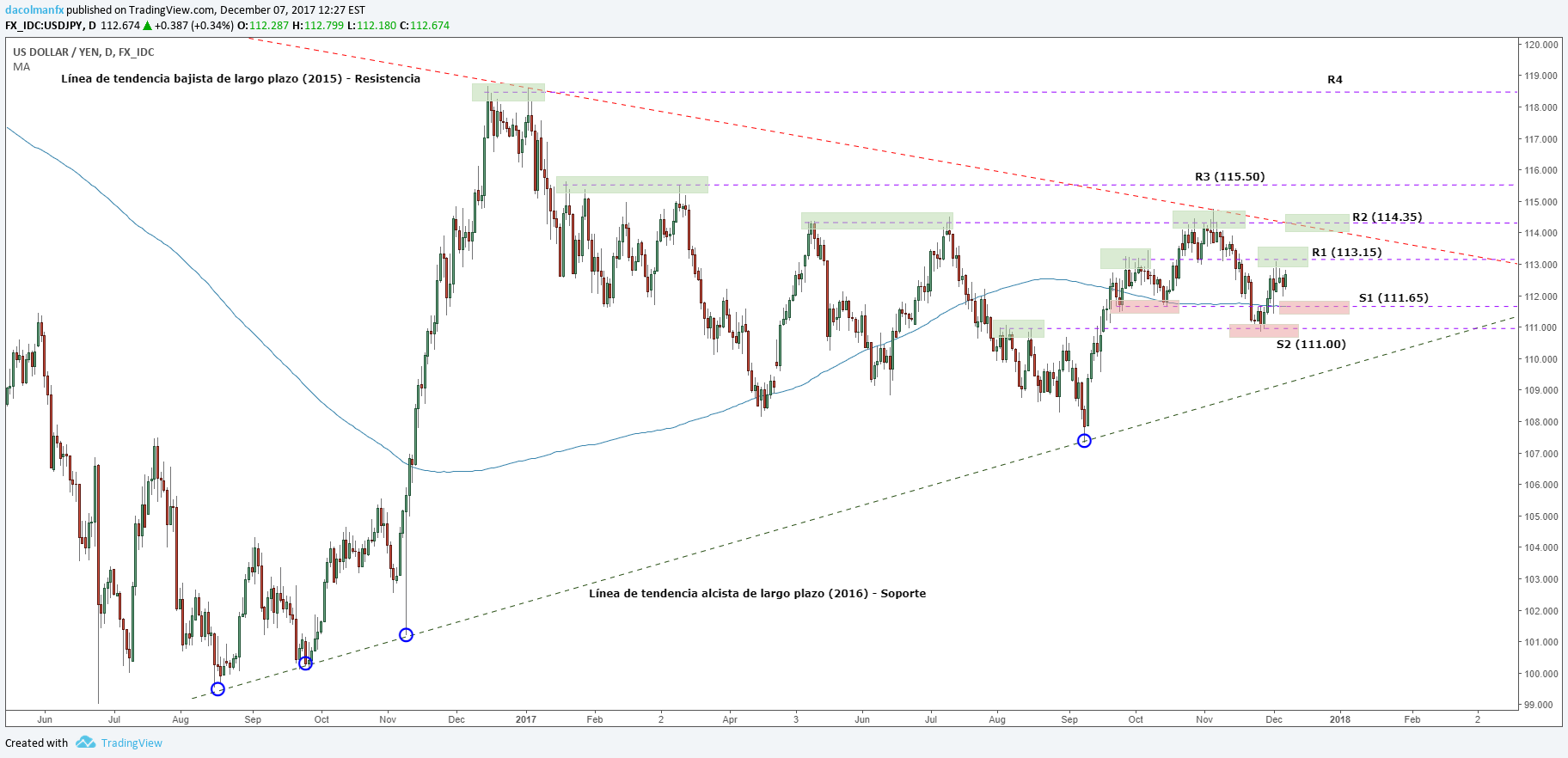 USD/JPY mantiene la mira en los 113.00 mientras espera a los datos de NFP