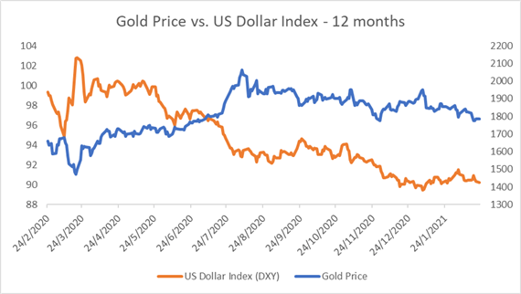 Gold Price Forecast: Rising Yields, USD and Powell's Testimony in Focus 