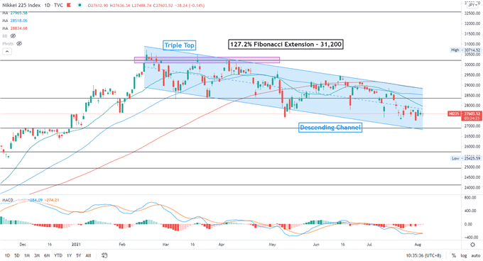 Dow Jones Rebound May Lift APAC Stocks, Alibaba Earnings Miss 